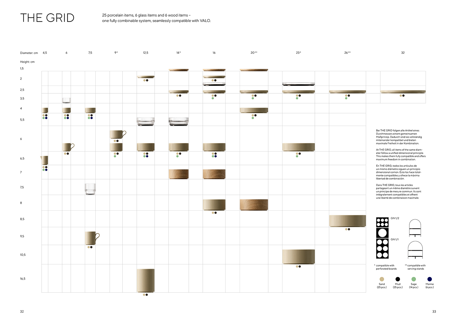 THE GRID guide